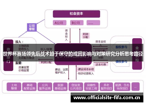 世界杯赛场领先后战术趋于保守的成因影响与对策研究分析思考路径 世界杯赛场领先后战术趋于保守的成因影响与对策研究分析思考路径