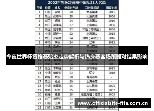 今夜世界杯资格赛赔率走势解析与热身赛客场策略对结果影响 今夜世界杯资格赛赔率走势解析与热身赛客场策略对结果影响