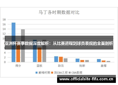 亚洲杯赛事数据深度解析:从比赛进程到球员表现的全面剖析 亚洲杯赛事数据深度解析:从比赛进程到球员表现的全面剖析