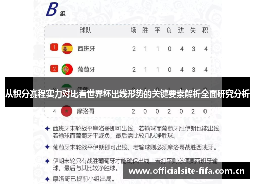 从积分赛程实力对比看世界杯出线形势的关键要素解析全面研究分析